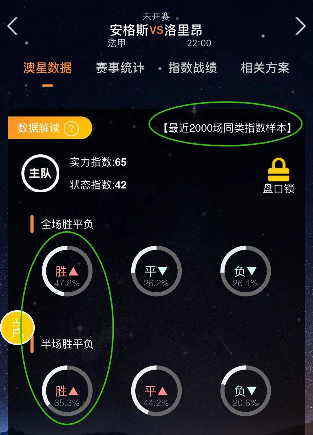 组织经验